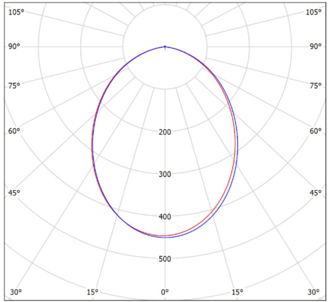 LGT-Office-Elar-5 диаграмма полярная на 5 Вт